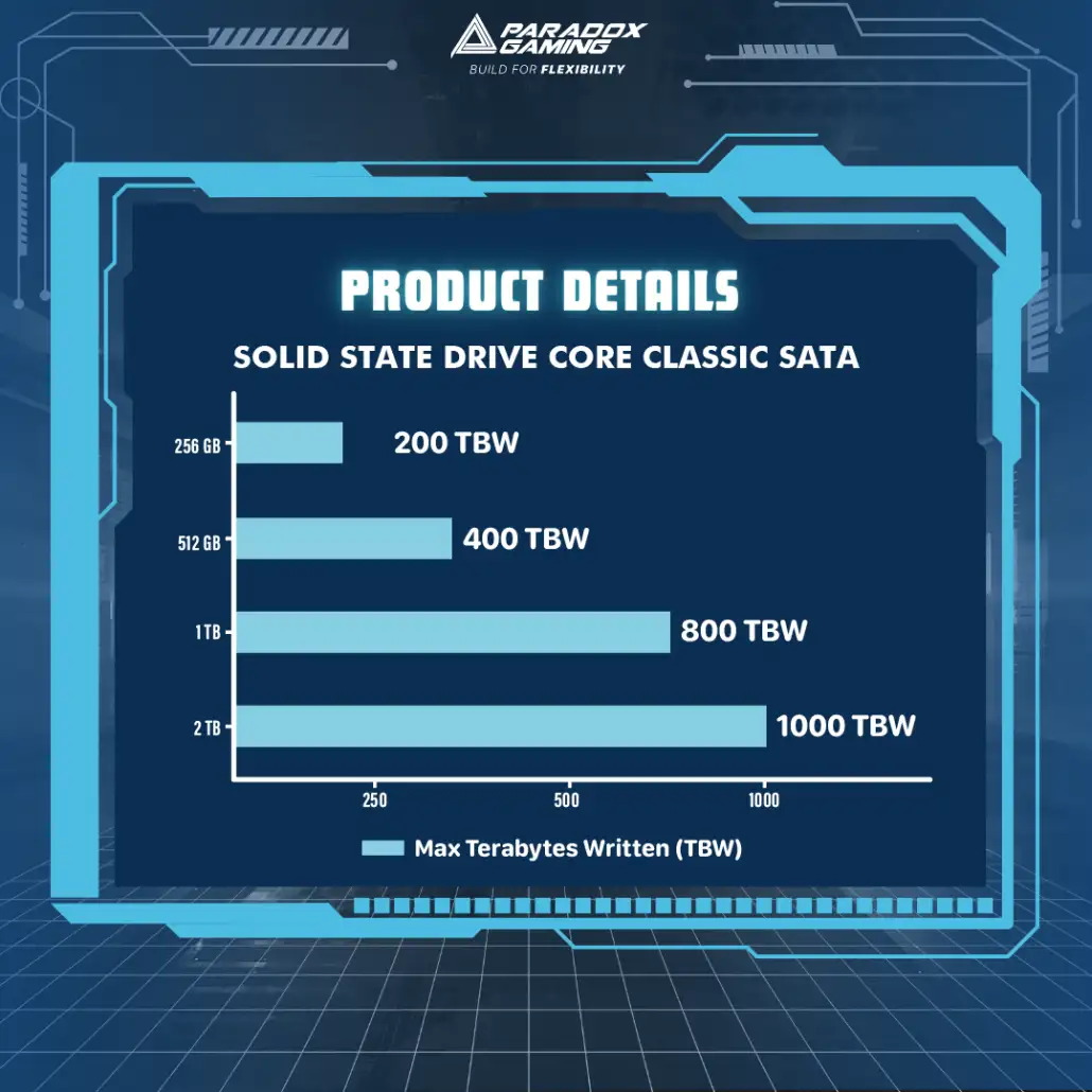 PARADOX CORE GAMING CORE CLASSIC 128GB