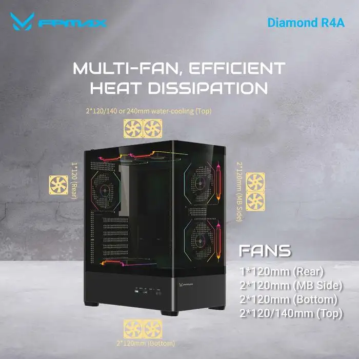 FPMAX Diamond R4A PRO LUMA White + 3 Fan FRGB ATX