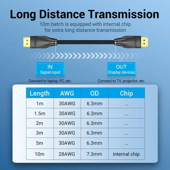VENTION KABEL DISPLAY PORT 1.4 8K 1.5M BLACK (HCDBG)