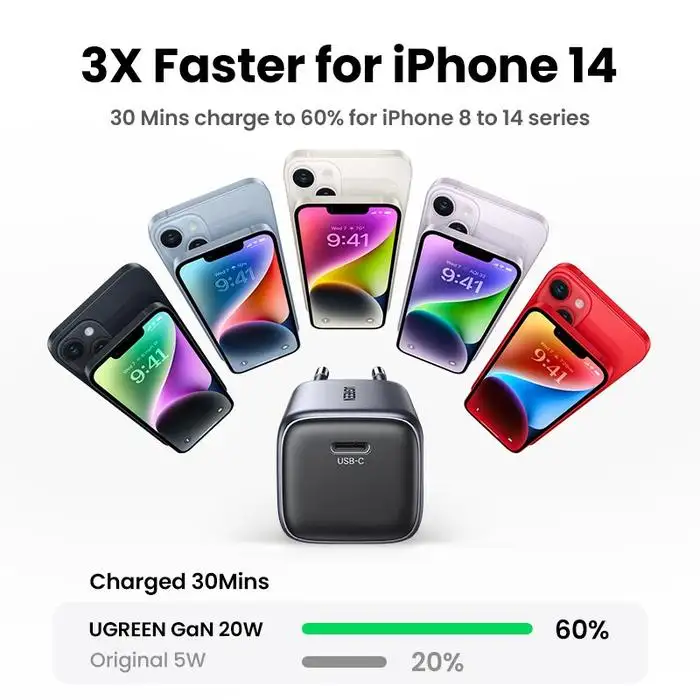UGREEN CHARGER TYPE C N SERIES GAN 20W BLACK ( 55553 )