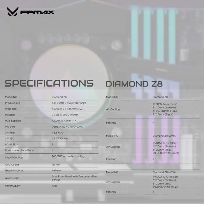 FPMAX Diamond Z8 Nova White + 3 Fan