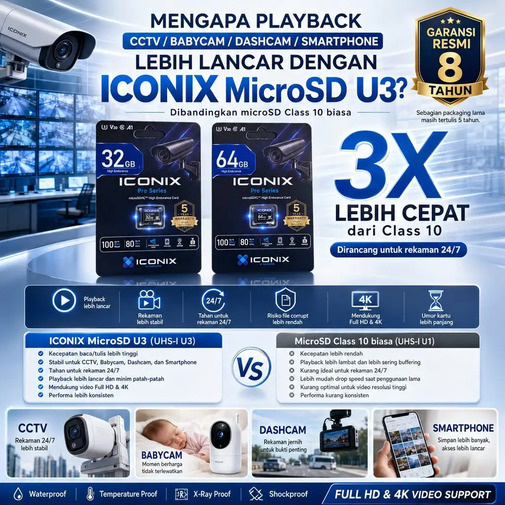 ICONIX MicroSD 256GB Class 10 UHS-I U3 V30 A1 100Mbps Pro Series Garansi 8 Tahun