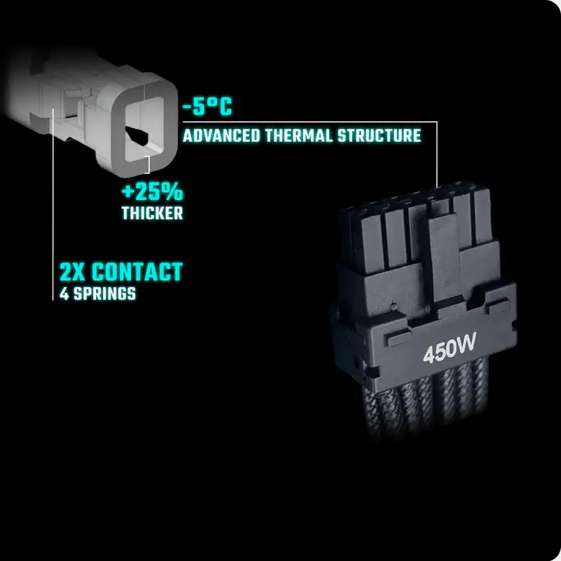 Cooler Master MWE Gold 750 V3 750W 80+ Gold ATX 3.1 Non Modular