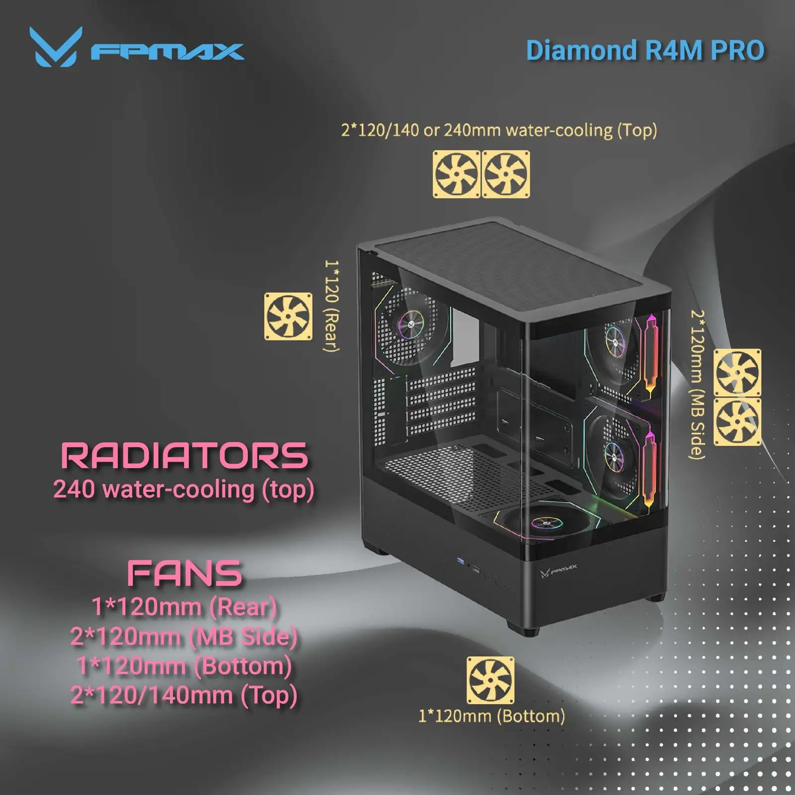 FPMAX Diamond R4M PRO NOVA White + 3 Fan ARGB mATX
