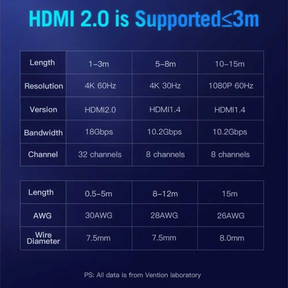 VENTION KABEL HDMI 2M 4K@60Hz (AACBH)
