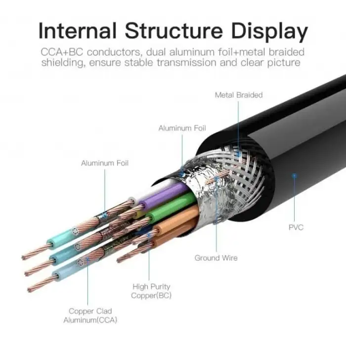 VENTION KABEL VGA 3M (DAEBI)