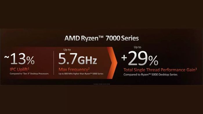 AMD AM5 RYZEN 5 7600X WITHOUT COOLER BOX - Gambar 7