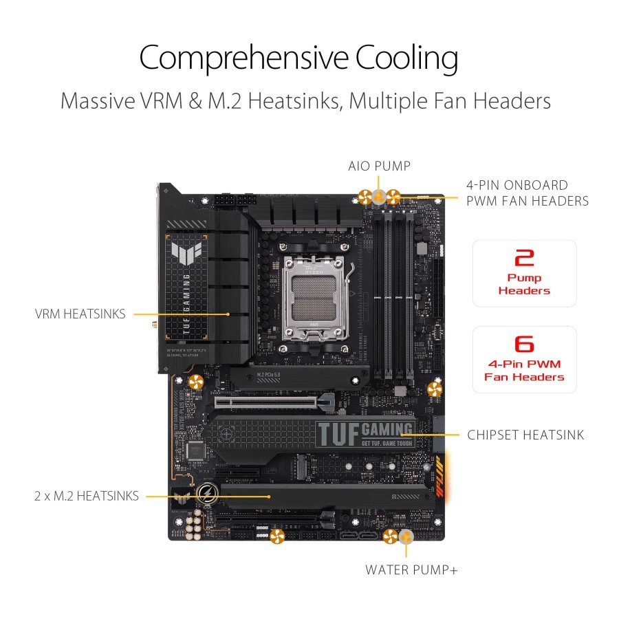 ASUS TUF GAMING X670E-PLUS WIFI - Gambar 3